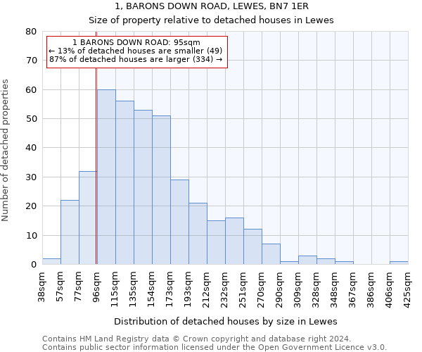 1, BARONS DOWN ROAD, LEWES, BN7 1ER: Size of property relative to detached houses in Lewes