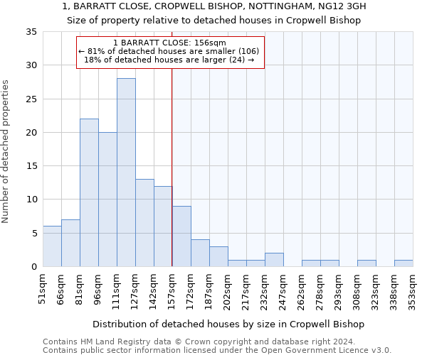 1, BARRATT CLOSE, CROPWELL BISHOP, NOTTINGHAM, NG12 3GH: Size of property relative to detached houses in Cropwell Bishop
