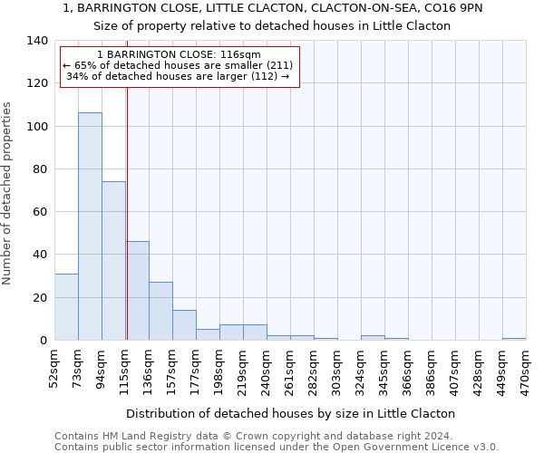 1, BARRINGTON CLOSE, LITTLE CLACTON, CLACTON-ON-SEA, CO16 9PN: Size of property relative to detached houses in Little Clacton