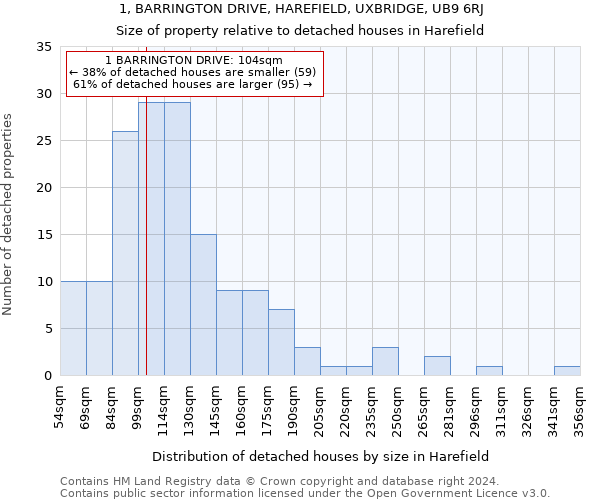 1, BARRINGTON DRIVE, HAREFIELD, UXBRIDGE, UB9 6RJ: Size of property relative to detached houses in Harefield