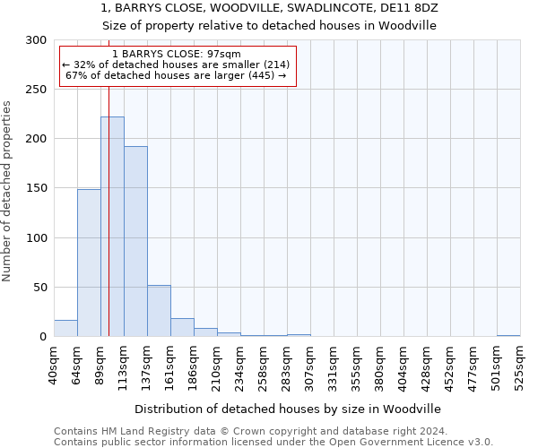 1, BARRYS CLOSE, WOODVILLE, SWADLINCOTE, DE11 8DZ: Size of property relative to detached houses in Woodville