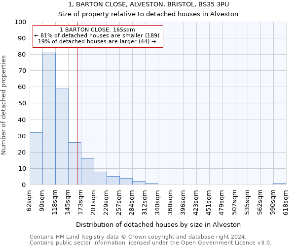 1, BARTON CLOSE, ALVESTON, BRISTOL, BS35 3PU: Size of property relative to detached houses in Alveston