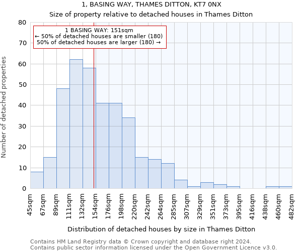1, BASING WAY, THAMES DITTON, KT7 0NX: Size of property relative to detached houses in Thames Ditton