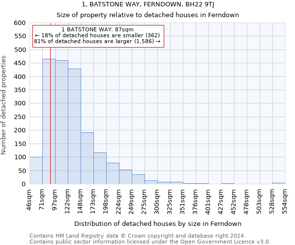 1, BATSTONE WAY, FERNDOWN, BH22 9TJ: Size of property relative to detached houses in Ferndown