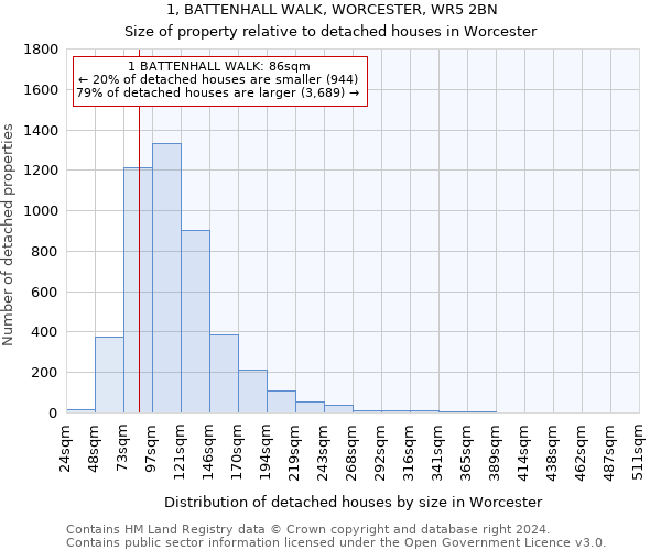 1, BATTENHALL WALK, WORCESTER, WR5 2BN: Size of property relative to detached houses in Worcester