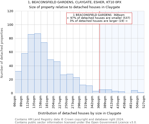 1, BEACONSFIELD GARDENS, CLAYGATE, ESHER, KT10 0PX: Size of property relative to detached houses in Claygate