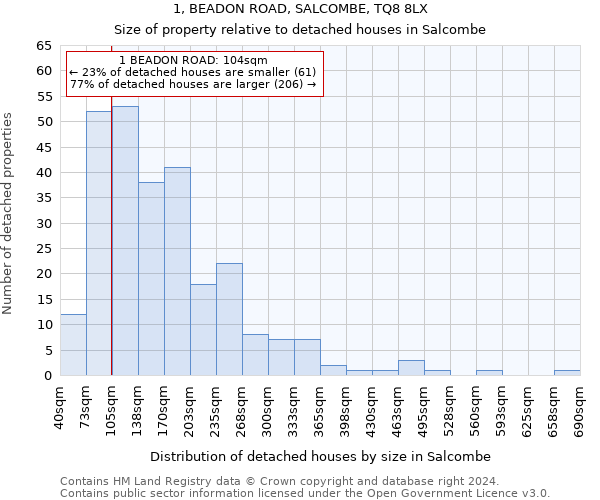 1, BEADON ROAD, SALCOMBE, TQ8 8LX: Size of property relative to detached houses in Salcombe