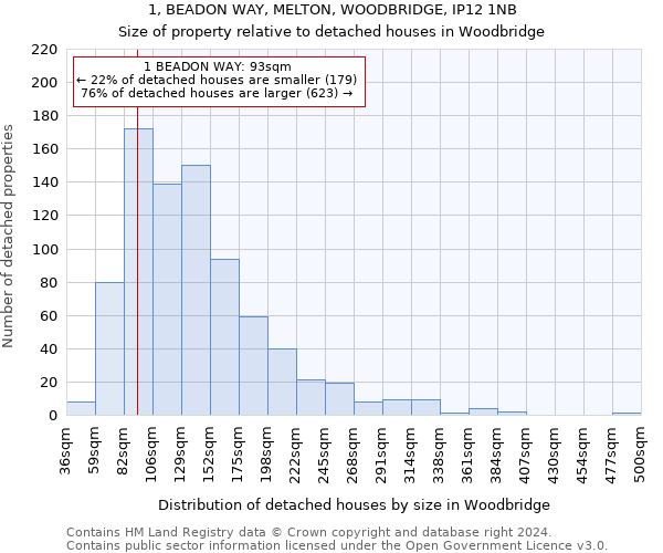 1, BEADON WAY, MELTON, WOODBRIDGE, IP12 1NB: Size of property relative to detached houses in Woodbridge