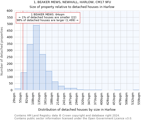 1, BEAKER MEWS, NEWHALL, HARLOW, CM17 9FU: Size of property relative to detached houses in Harlow