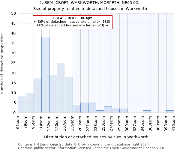 1, BEAL CROFT, WARKWORTH, MORPETH, NE65 0XL: Size of property relative to detached houses in Warkworth