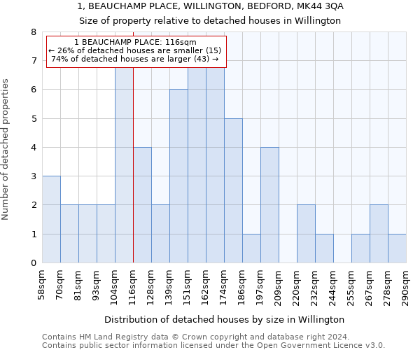 1, BEAUCHAMP PLACE, WILLINGTON, BEDFORD, MK44 3QA: Size of property relative to detached houses in Willington