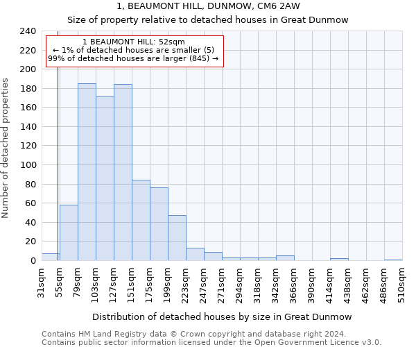 1, BEAUMONT HILL, DUNMOW, CM6 2AW: Size of property relative to detached houses in Great Dunmow