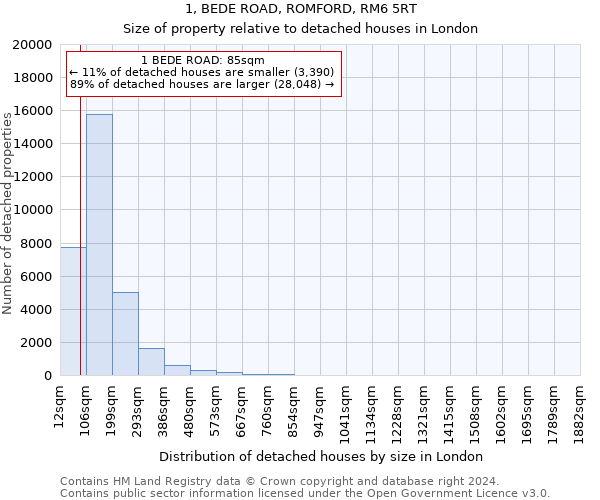 1, BEDE ROAD, ROMFORD, RM6 5RT: Size of property relative to detached houses in London
