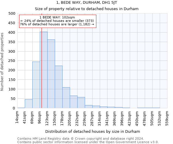 1, BEDE WAY, DURHAM, DH1 5JT: Size of property relative to detached houses in Durham