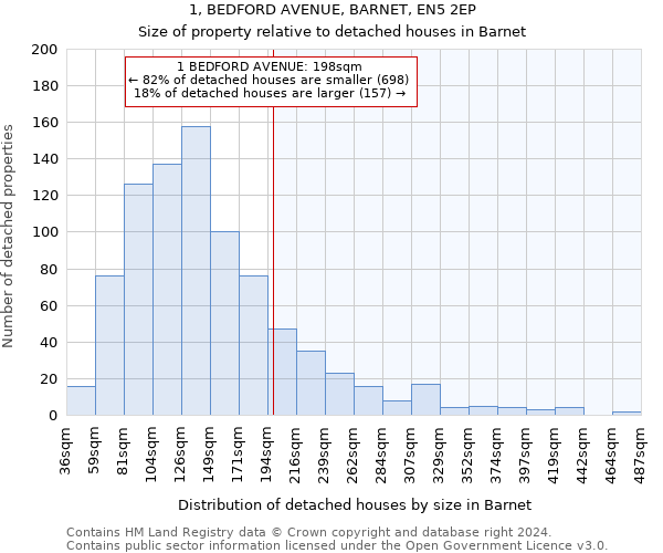 1, BEDFORD AVENUE, BARNET, EN5 2EP: Size of property relative to detached houses in Barnet