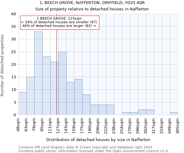 1, BEECH GROVE, NAFFERTON, DRIFFIELD, YO25 4QR: Size of property relative to detached houses in Nafferton