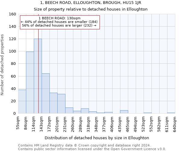 1, BEECH ROAD, ELLOUGHTON, BROUGH, HU15 1JR: Size of property relative to detached houses in Elloughton