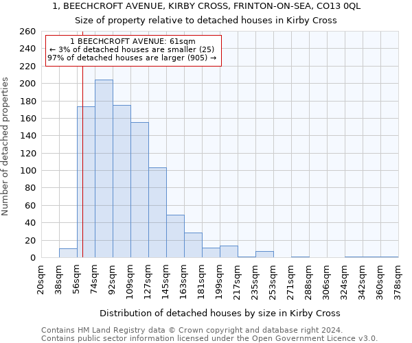 1, BEECHCROFT AVENUE, KIRBY CROSS, FRINTON-ON-SEA, CO13 0QL: Size of property relative to detached houses in Kirby Cross