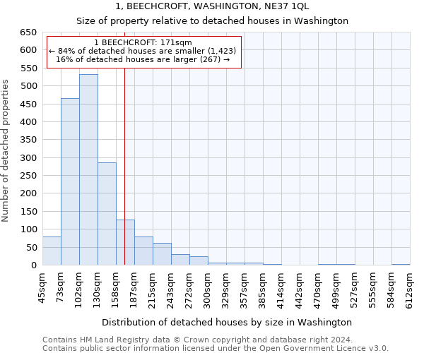 1, BEECHCROFT, WASHINGTON, NE37 1QL: Size of property relative to detached houses in Washington