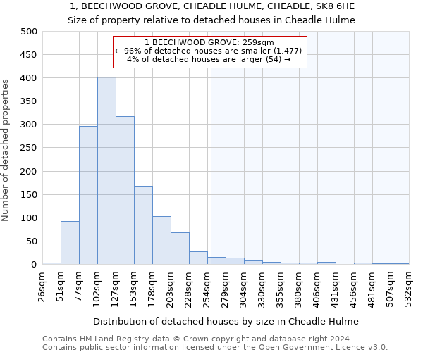 1, BEECHWOOD GROVE, CHEADLE HULME, CHEADLE, SK8 6HE: Size of property relative to detached houses in Cheadle Hulme