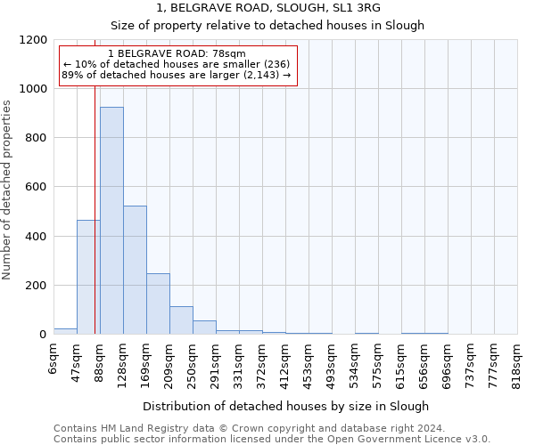 1, BELGRAVE ROAD, SLOUGH, SL1 3RG: Size of property relative to detached houses in Slough