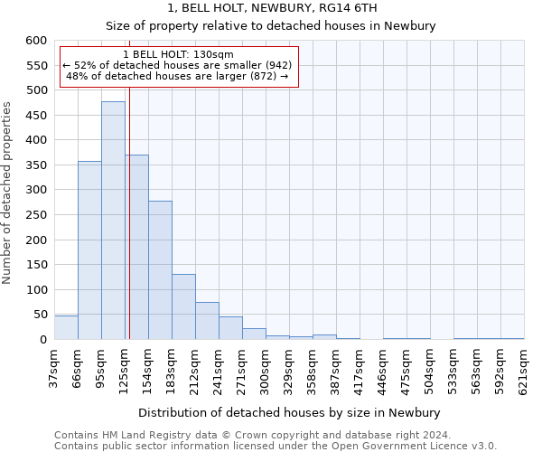 1, BELL HOLT, NEWBURY, RG14 6TH: Size of property relative to detached houses in Newbury