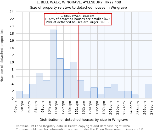 1, BELL WALK, WINGRAVE, AYLESBURY, HP22 4SB: Size of property relative to detached houses in Wingrave