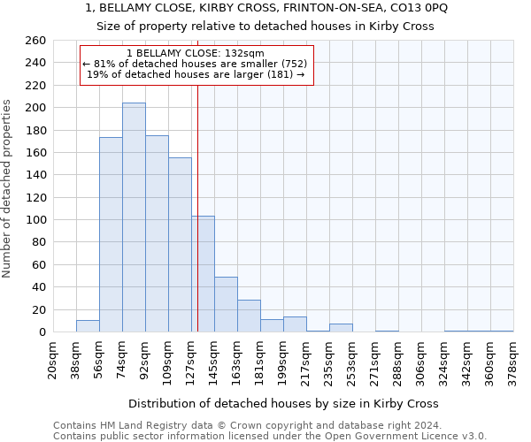 1, BELLAMY CLOSE, KIRBY CROSS, FRINTON-ON-SEA, CO13 0PQ: Size of property relative to detached houses in Kirby Cross