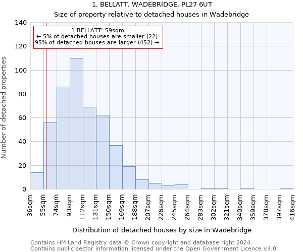 1, BELLATT, WADEBRIDGE, PL27 6UT: Size of property relative to detached houses in Wadebridge