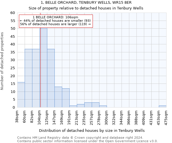 1, BELLE ORCHARD, TENBURY WELLS, WR15 8ER: Size of property relative to detached houses in Tenbury Wells