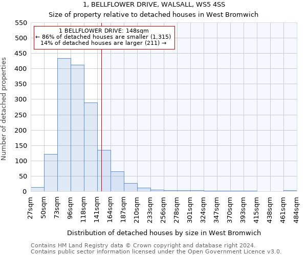 1, BELLFLOWER DRIVE, WALSALL, WS5 4SS: Size of property relative to detached houses in West Bromwich