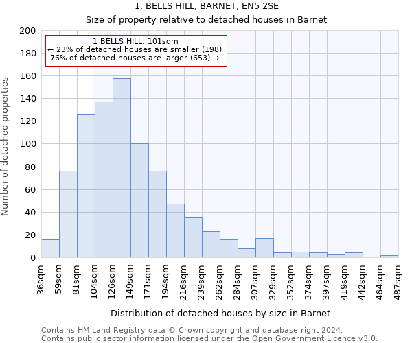 1, BELLS HILL, BARNET, EN5 2SE: Size of property relative to detached houses in Barnet