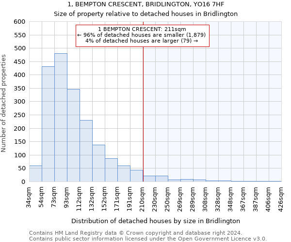 1, BEMPTON CRESCENT, BRIDLINGTON, YO16 7HF: Size of property relative to detached houses in Bridlington