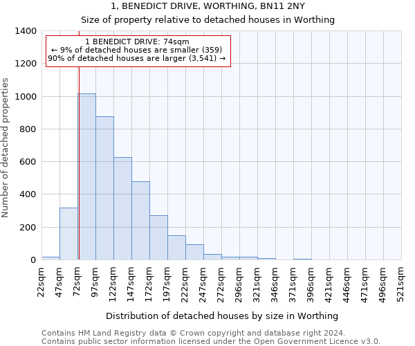 1, BENEDICT DRIVE, WORTHING, BN11 2NY: Size of property relative to detached houses in Worthing