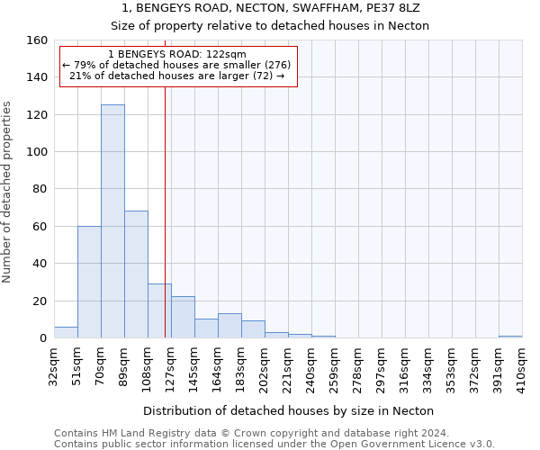 1, BENGEYS ROAD, NECTON, SWAFFHAM, PE37 8LZ: Size of property relative to detached houses in Necton