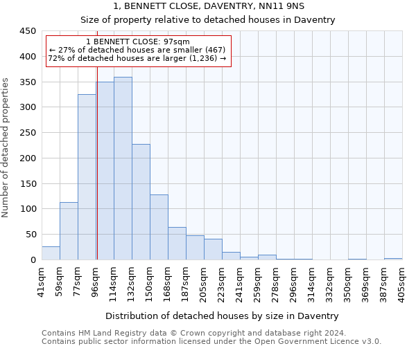 1, BENNETT CLOSE, DAVENTRY, NN11 9NS: Size of property relative to detached houses in Daventry