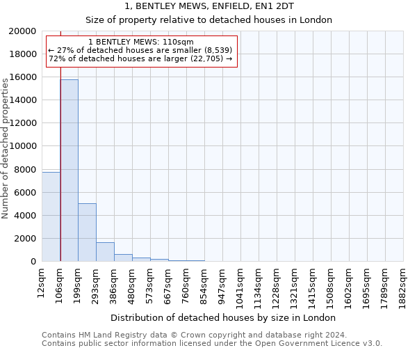 1, BENTLEY MEWS, ENFIELD, EN1 2DT: Size of property relative to detached houses in London