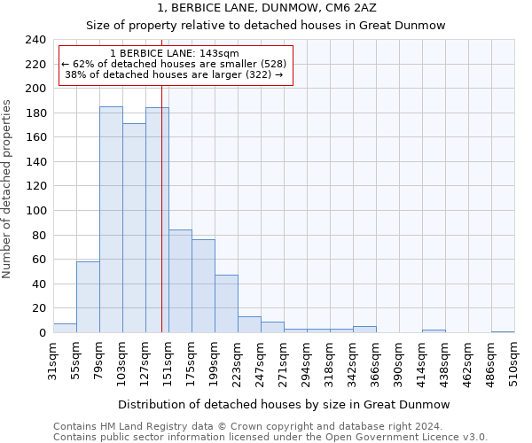 1, BERBICE LANE, DUNMOW, CM6 2AZ: Size of property relative to detached houses in Great Dunmow