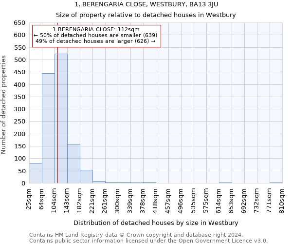 1, BERENGARIA CLOSE, WESTBURY, BA13 3JU: Size of property relative to detached houses in Westbury