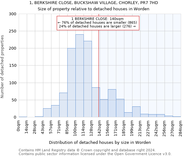 1, BERKSHIRE CLOSE, BUCKSHAW VILLAGE, CHORLEY, PR7 7HD: Size of property relative to detached houses in Worden