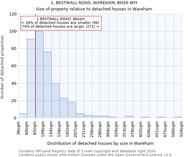 1, BESTWALL ROAD, WAREHAM, BH20 4HY: Size of property relative to detached houses in Wareham