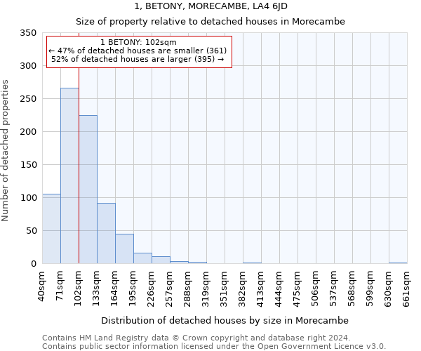 1, BETONY, MORECAMBE, LA4 6JD: Size of property relative to detached houses in Morecambe