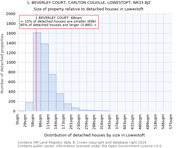 1, BEVERLEY COURT, CARLTON COLVILLE, LOWESTOFT, NR33 8JZ: Size of property relative to detached houses in Lowestoft