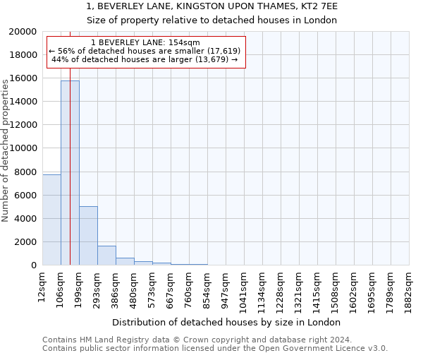 1, BEVERLEY LANE, KINGSTON UPON THAMES, KT2 7EE: Size of property relative to detached houses in London
