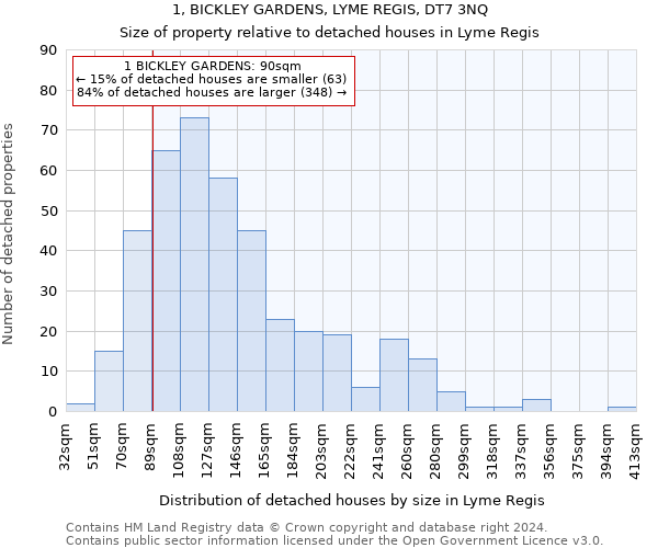 1, BICKLEY GARDENS, LYME REGIS, DT7 3NQ: Size of property relative to detached houses in Lyme Regis