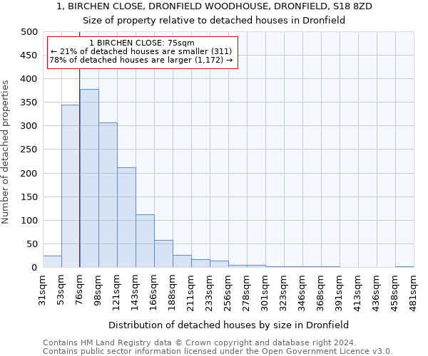 1, BIRCHEN CLOSE, DRONFIELD WOODHOUSE, DRONFIELD, S18 8ZD: Size of property relative to detached houses in Dronfield