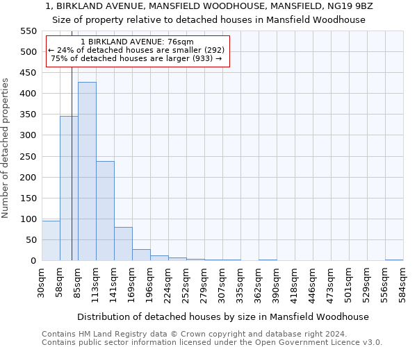 1, BIRKLAND AVENUE, MANSFIELD WOODHOUSE, MANSFIELD, NG19 9BZ: Size of property relative to detached houses in Mansfield Woodhouse