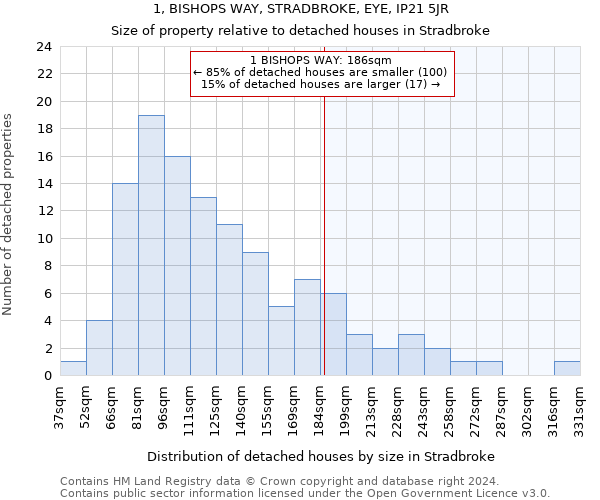 1, BISHOPS WAY, STRADBROKE, EYE, IP21 5JR: Size of property relative to detached houses in Stradbroke