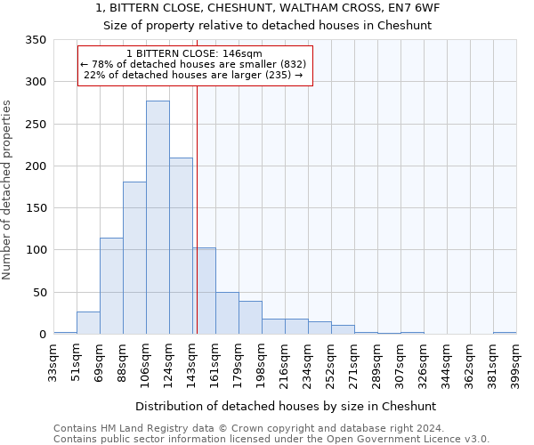 1, BITTERN CLOSE, CHESHUNT, WALTHAM CROSS, EN7 6WF: Size of property relative to detached houses in Cheshunt