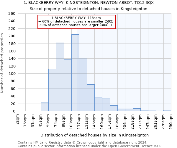 1, BLACKBERRY WAY, KINGSTEIGNTON, NEWTON ABBOT, TQ12 3QX: Size of property relative to detached houses in Kingsteignton